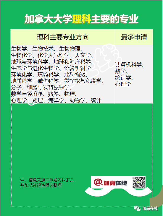 “数学和计算机科学CS专业” 音频+图文汇总：细聊大学申请那些事儿系列3