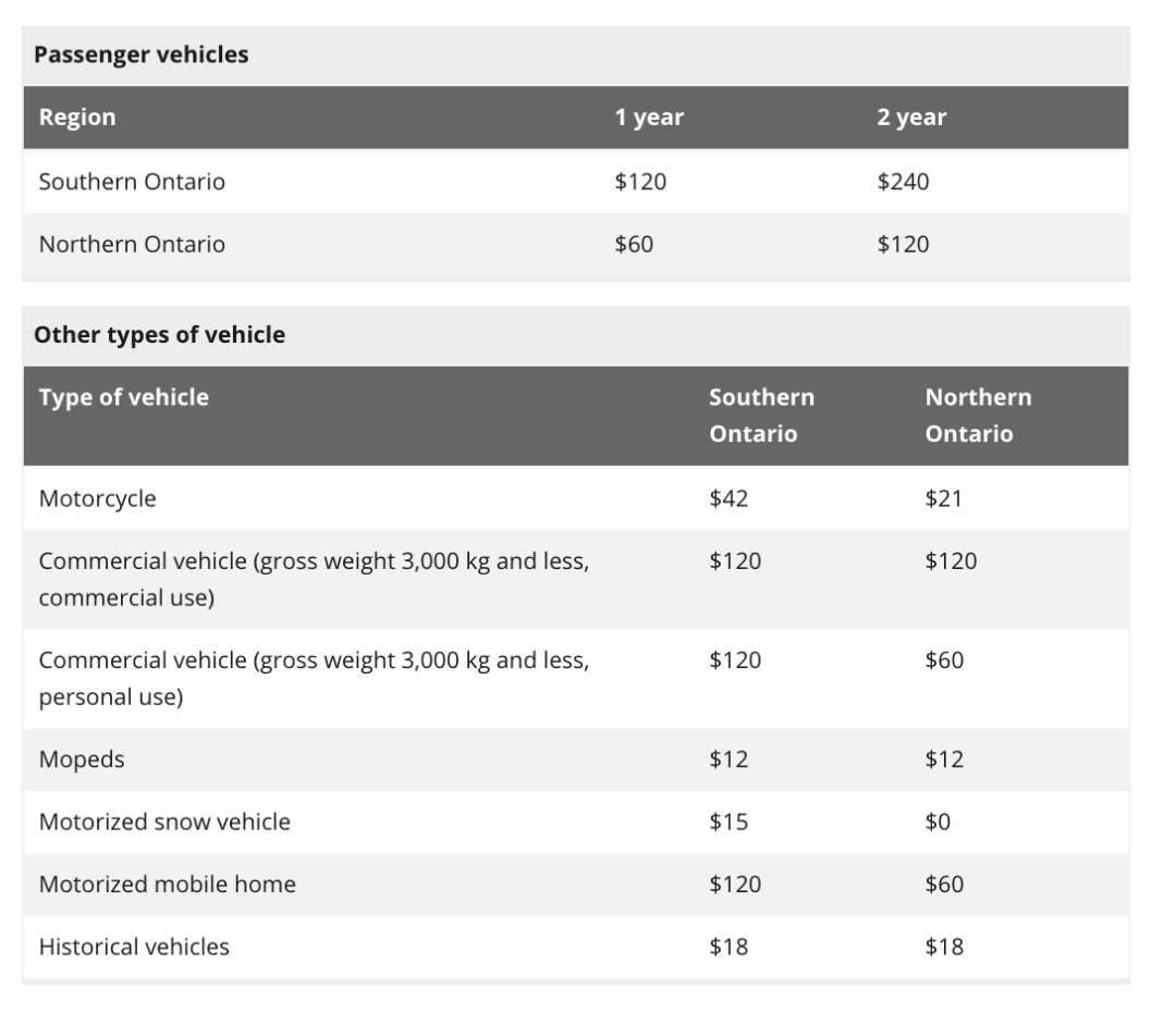 安省最新通告：别拖了！过期的驾照、车牌贴纸赶紧更新！