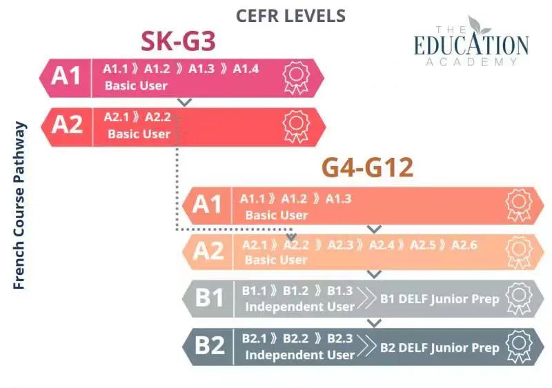 选法语课就看这8点，孩子学法语不再纠结！