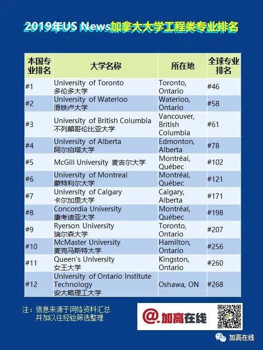 “工程类专业申请” 音频+图文汇总：细聊大学申请那些事儿系列2