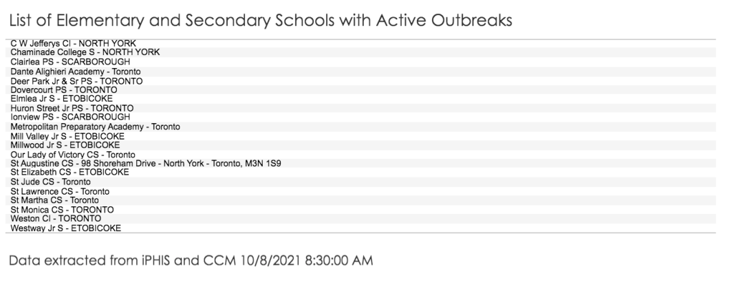 安省日增确诊继续下降！75%的学校都没有活跃感染病例