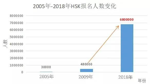 外籍免试读清华北大？！华人孩子都在考的HSK证书，竟然这么牛！