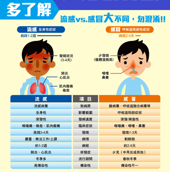 【养娃必备】家庭常备非处方药:能搞定90%的儿童常见病 【养娃必备】家庭常备非处方药:能搞定90%的儿童常见病