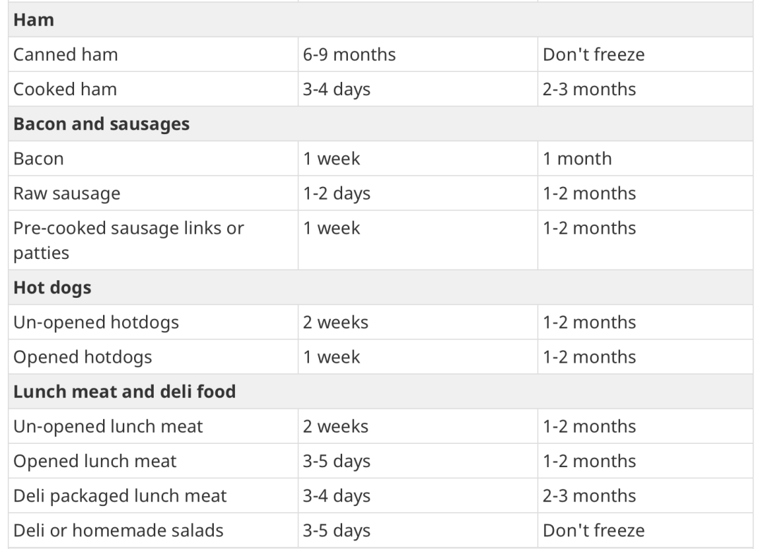 “过期”了就扔!你是不是对食物过期的日子有什么误解? “过期”了就扔!你是不是对食物过期的日子有什么误解?