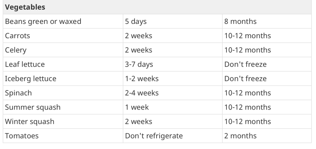 “过期”了就扔!你是不是对食物过期的日子有什么误解? “过期”了就扔!你是不是对食物过期的日子有什么误解?