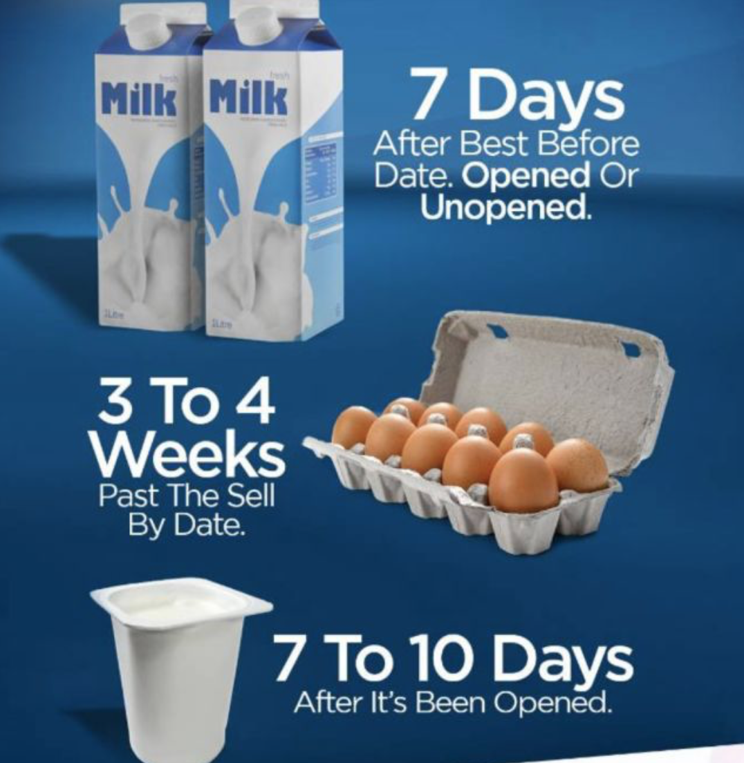 “过期”了就扔!你是不是对食物过期的日子有什么误解? “过期”了就扔!你是不是对食物过期的日子有什么误解?