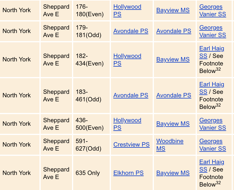 2018年出生的娃们该上学啦！大多伦多各教育局JK注册报名保姆级攻略