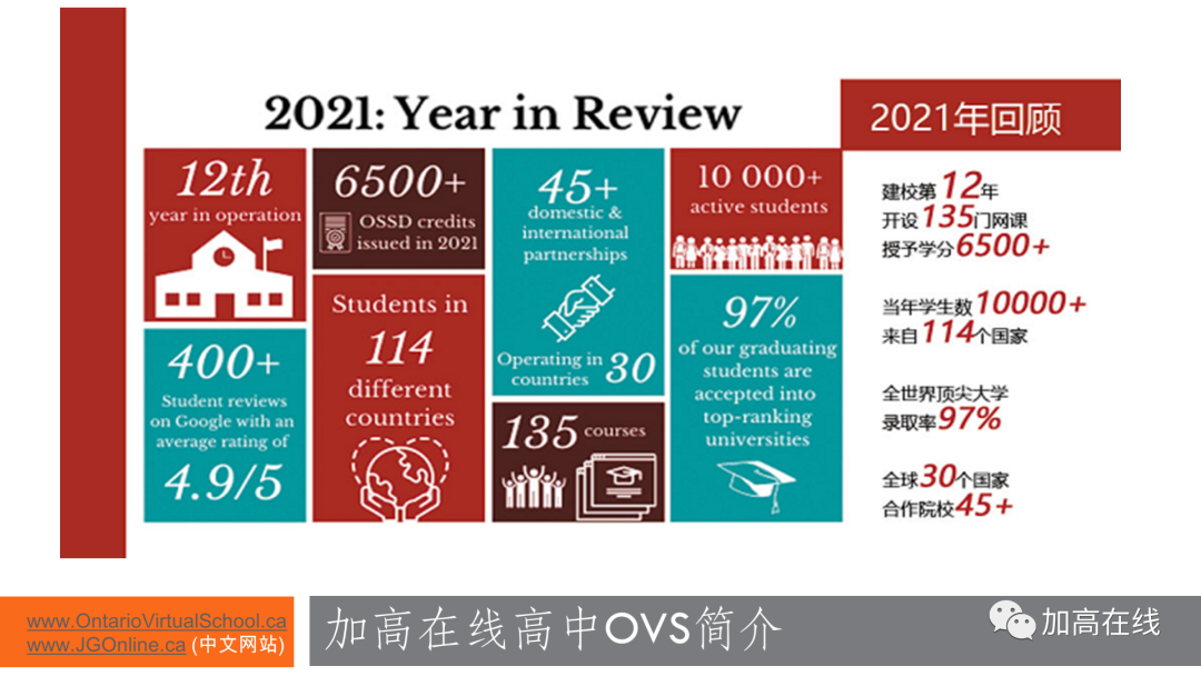 【重磅！】爱丁堡大学官方致信加高在线高中OVS！共同捍卫优质正规OSSD声誉！