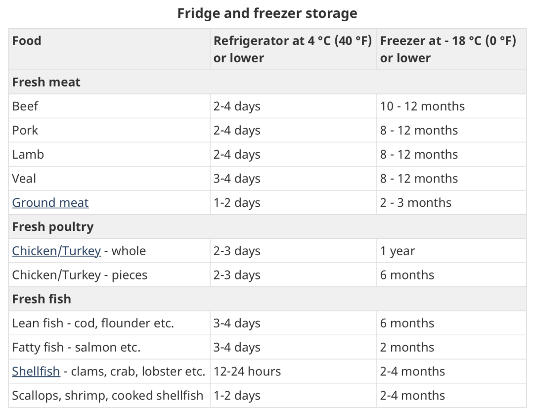 “过期”了就扔!你是不是对食物过期的日子有什么误解? “过期”了就扔!你是不是对食物过期的日子有什么误解?