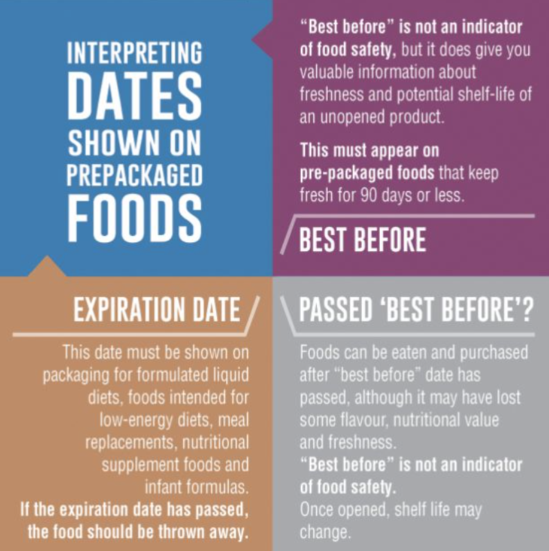 “过期”了就扔!你是不是对食物过期的日子有什么误解? “过期”了就扔!你是不是对食物过期的日子有什么误解?