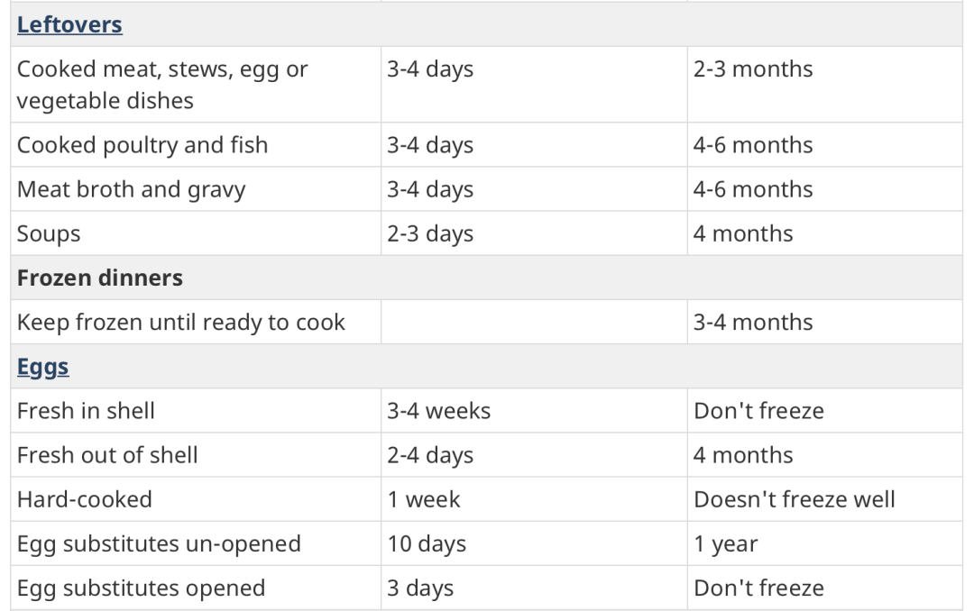 “过期”了就扔!你是不是对食物过期的日子有什么误解? “过期”了就扔!你是不是对食物过期的日子有什么误解?