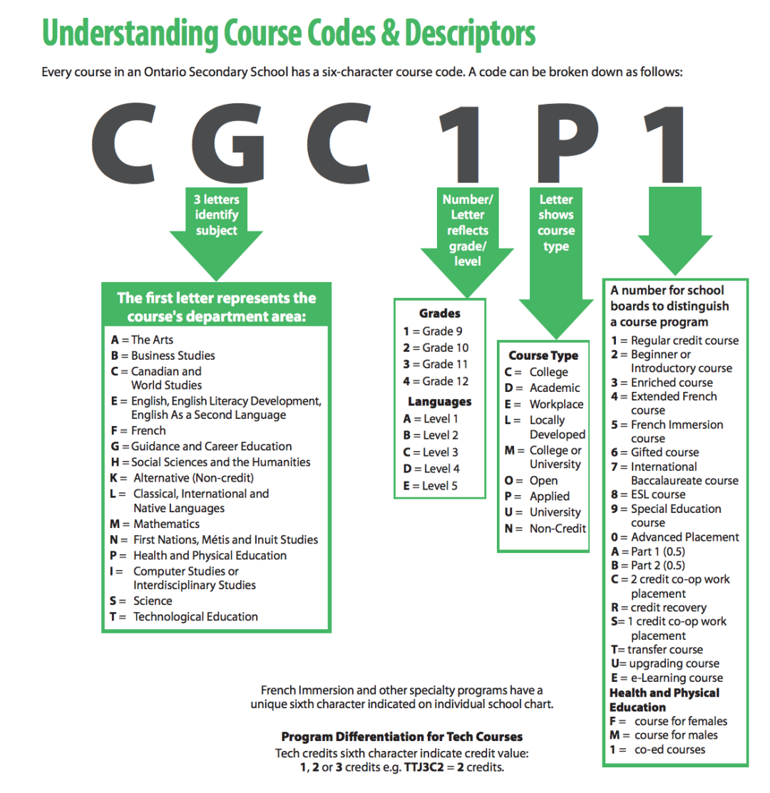 网课成必修？安省中学毕业要求更新，选课密码提前了解一下！