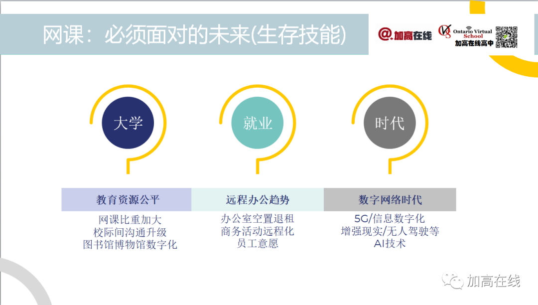 又爱又恨的网课：利弊分析及应对方法