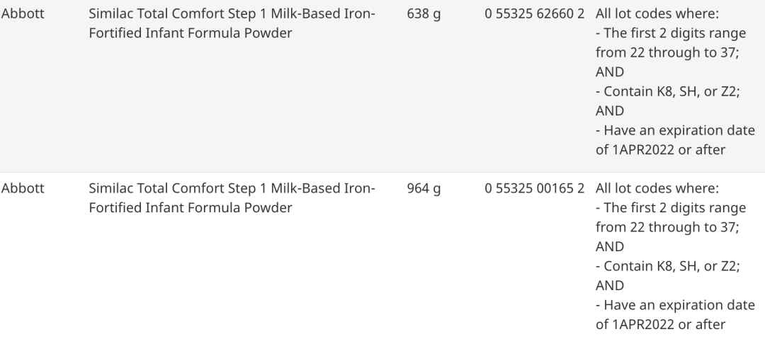 加拿大食检局发紧急召回令：雅培奶粉召回！细菌感染，别给娃喝了！