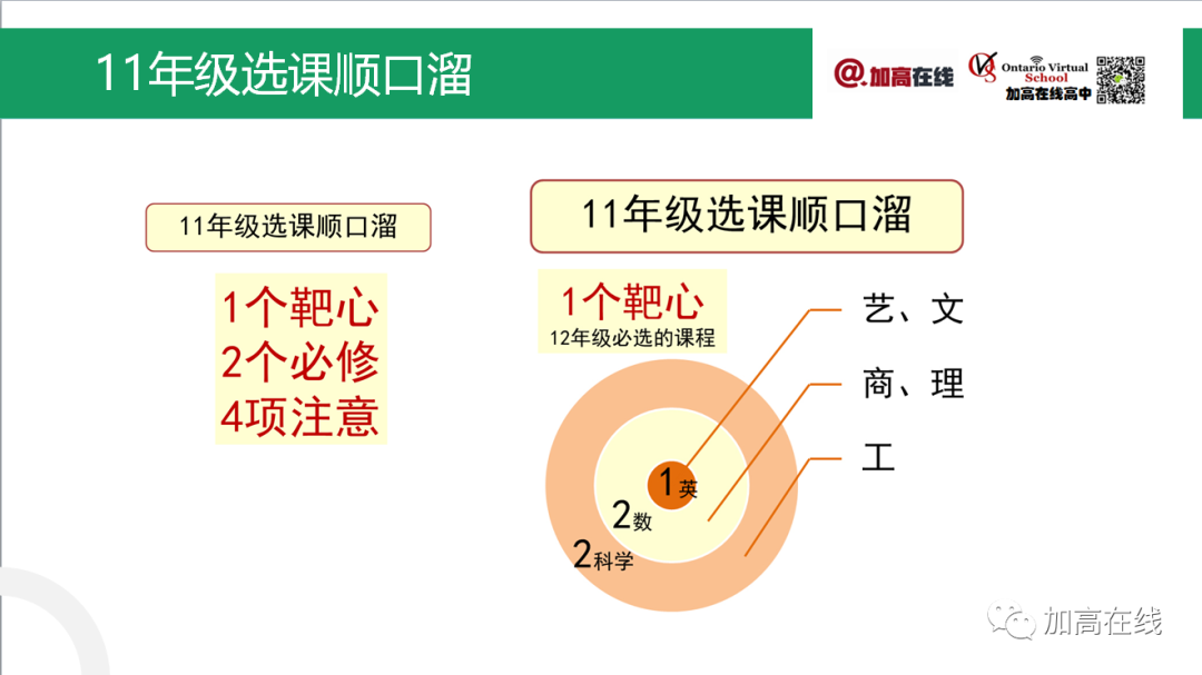 多图原创干货！用简单易记的顺口溜，解决OSSD选课问题