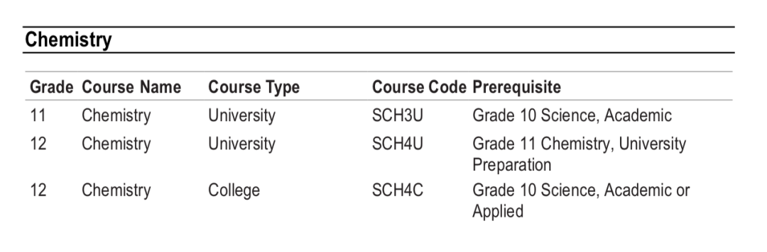 网课成必修？安省中学毕业要求更新，选课密码提前了解一下！