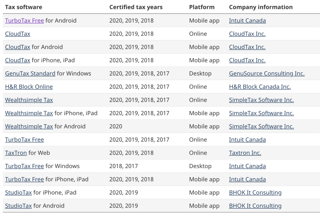 想要自己报税怎么搞？加拿大免费报税软件+报税服务盘点！