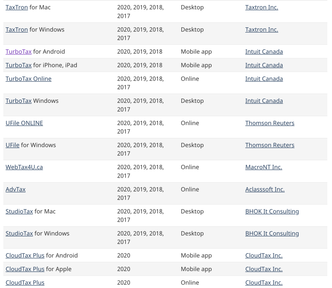 想要自己报税怎么搞？加拿大免费报税软件+报税服务盘点！