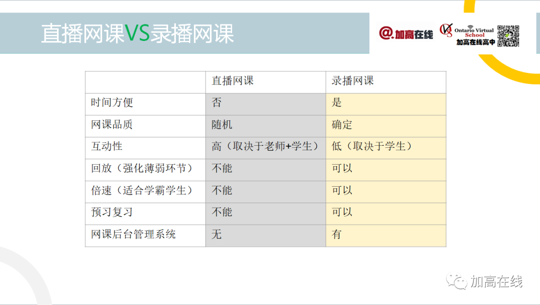 又爱又恨的网课：利弊分析及应对方法