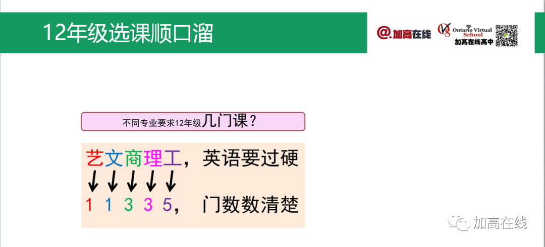 多图原创干货！用简单易记的顺口溜，解决OSSD选课问题