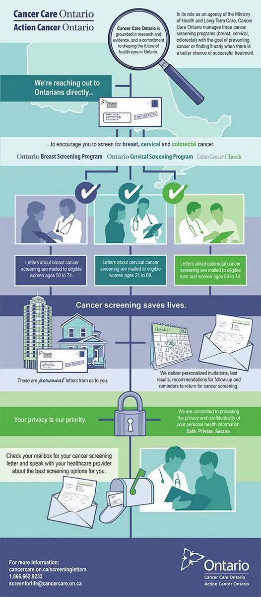 【干货N+1】安省三大妇科检测，你定期做了吗？