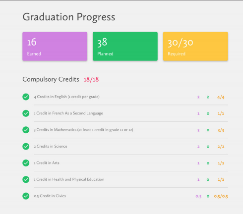 网课成必修？安省中学毕业要求更新，选课密码提前了解一下！