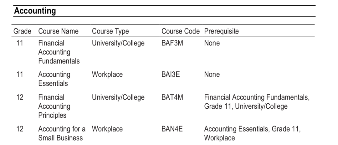 网课成必修？安省中学毕业要求更新，选课密码提前了解一下！