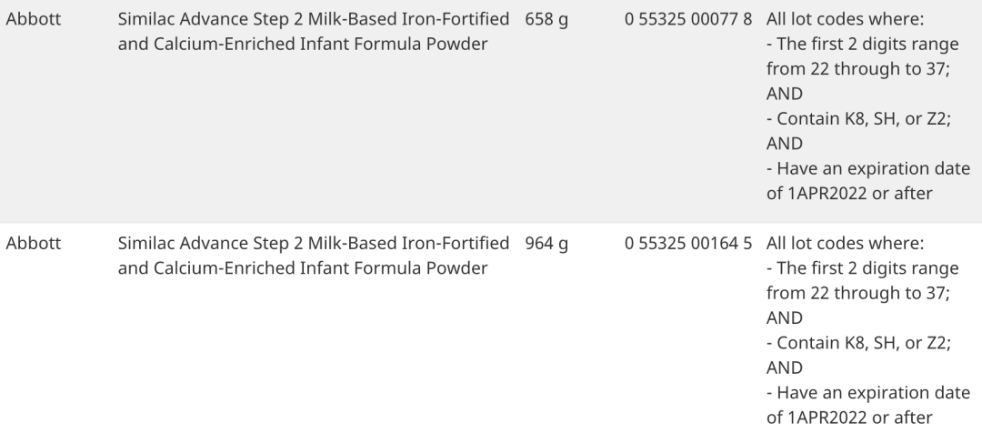 加拿大食检局发紧急召回令：雅培奶粉召回！细菌感染，别给娃喝了！