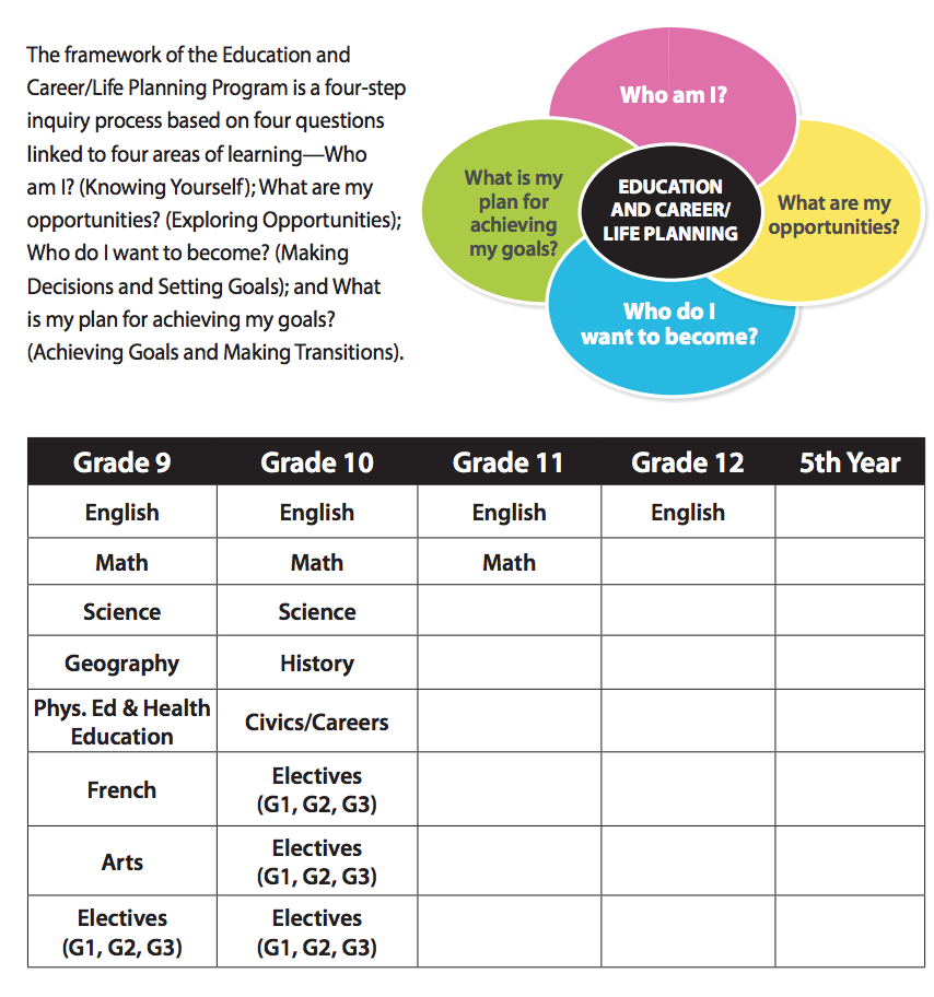 网课成必修？安省中学毕业要求更新，选课密码提前了解一下！