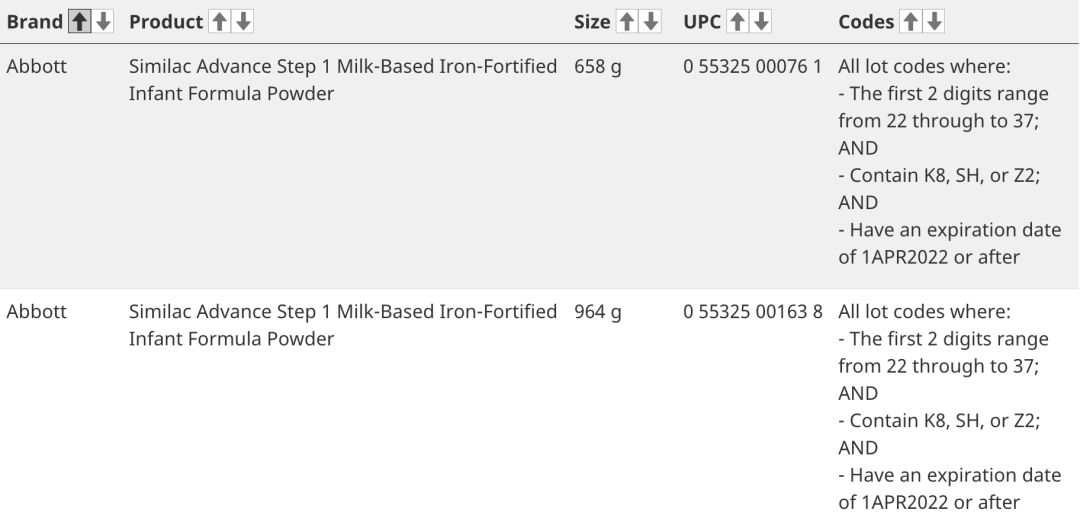 加拿大食检局发紧急召回令：雅培奶粉召回！细菌感染，别给娃喝了！