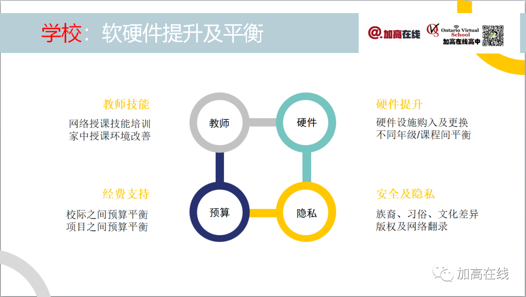 又爱又恨的网课：利弊分析及应对方法