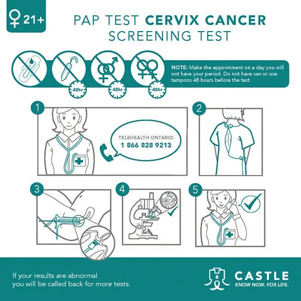 【干货N+1】安省三大妇科检测，你定期做了吗？