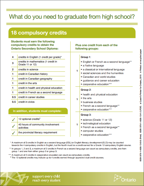 网课成必修？安省中学毕业要求更新，选课密码提前了解一下！