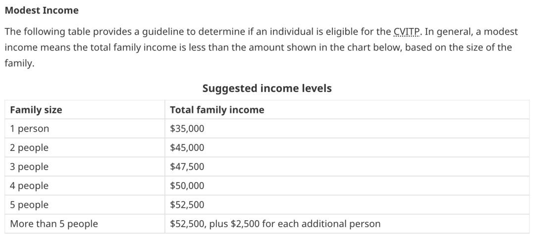 想要自己报税怎么搞？加拿大免费报税软件+报税服务盘点！