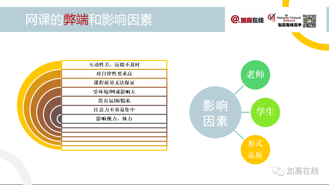 又爱又恨的网课：利弊分析及应对方法