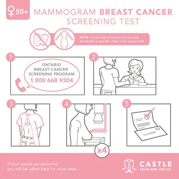 【干货N+1】安省三大妇科检测，你定期做了吗？