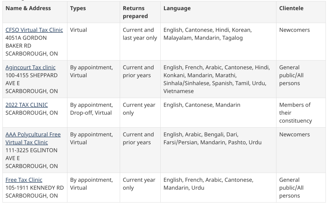 想要自己报税怎么搞？加拿大免费报税软件+报税服务盘点！