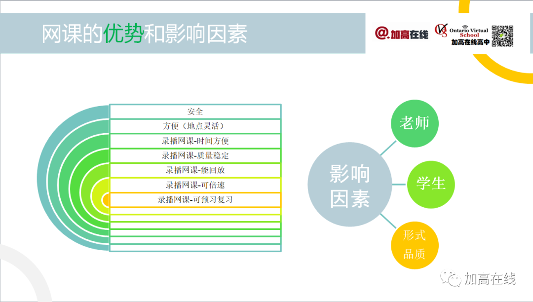 又爱又恨的网课：利弊分析及应对方法