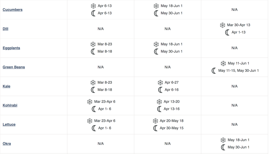 血脉觉醒！族裔天赋！种菜要育苗：各种蔬菜瓜果育苗时间表