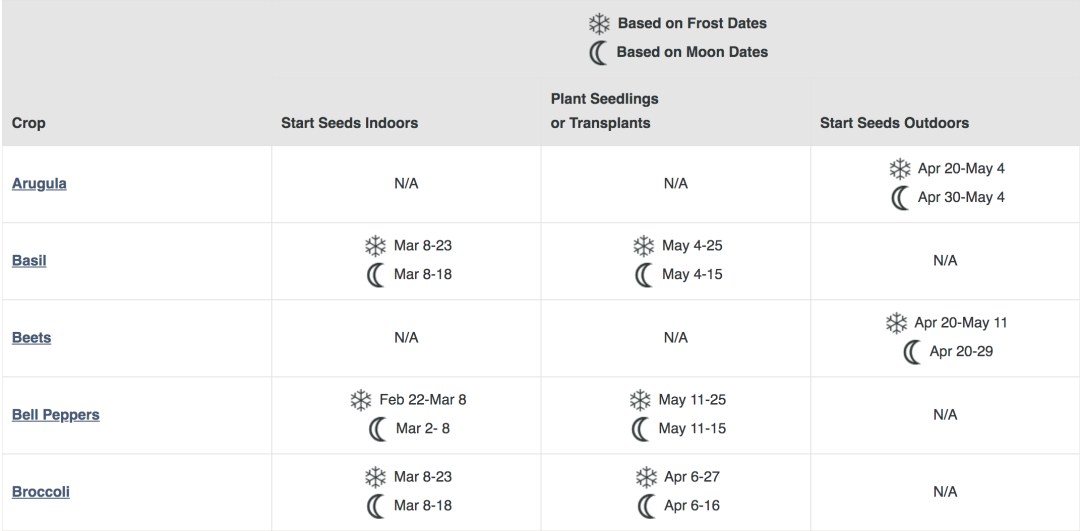 血脉觉醒！族裔天赋！种菜要育苗：各种蔬菜瓜果育苗时间表