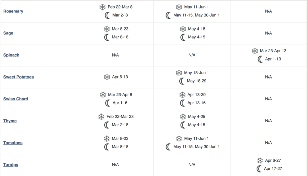 血脉觉醒！族裔天赋！种菜要育苗：各种蔬菜瓜果育苗时间表