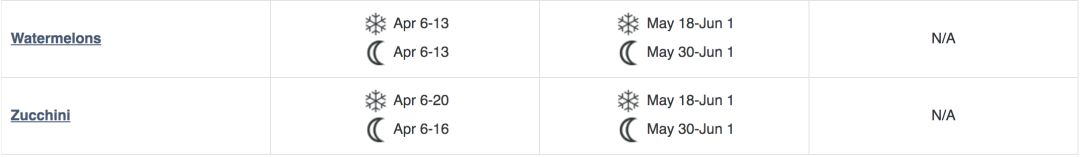 血脉觉醒！族裔天赋！种菜要育苗：各种蔬菜瓜果育苗时间表