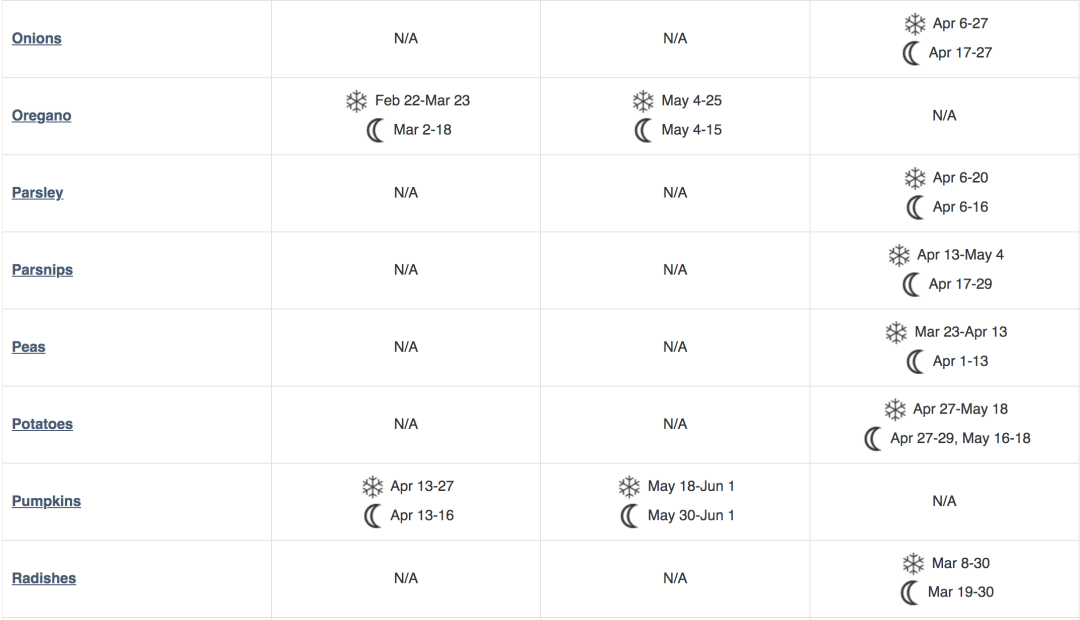 血脉觉醒！族裔天赋！种菜要育苗：各种蔬菜瓜果育苗时间表