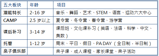 不用找啦！全多伦多性价比最高的夏令营在这里！！