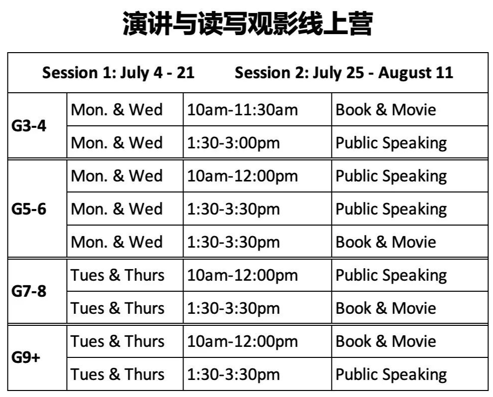 核心领导力轻松get:一个夏令营打通演讲和写作的任督二脉 核心领导力轻松get:一个夏令营打通演讲和写作的任督二脉