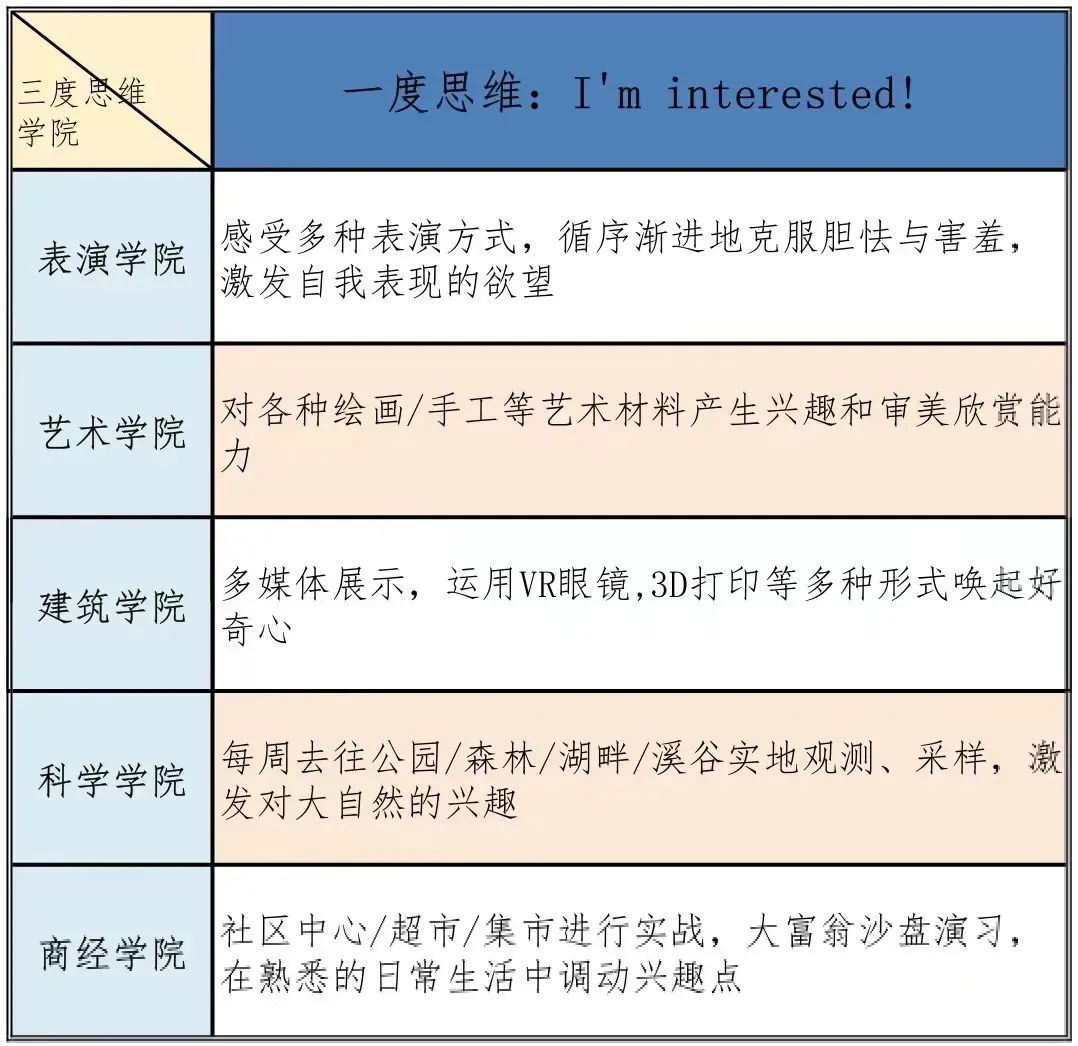 不用找啦!全多伦多性价比最高的夏令营在这里!! 不用找啦!全多伦多性价比最高的夏令营在这里!!