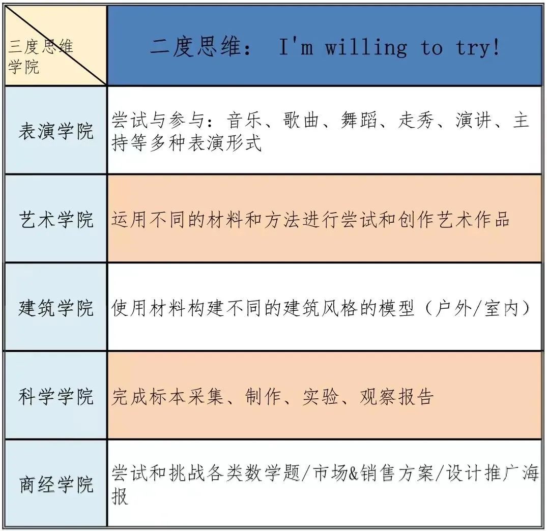 不用找啦!全多伦多性价比最高的夏令营在这里!! 不用找啦!全多伦多性价比最高的夏令营在这里!!