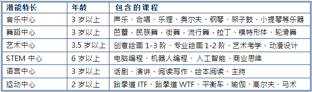 不用找啦!全多伦多性价比最高的夏令营在这里!! 不用找啦!全多伦多性价比最高的夏令营在这里!!
