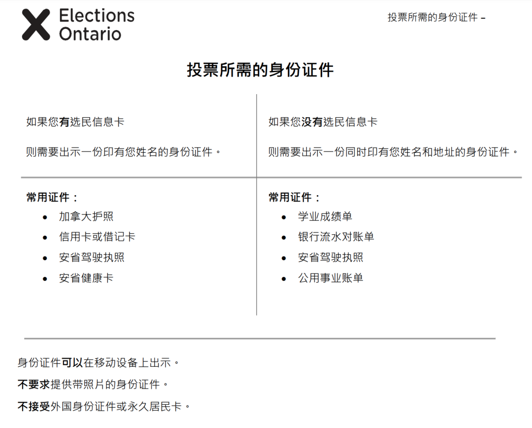 又要投票了!6月2日安省大选一篇看懂:投票选什么?如何提前投票? 又要投票了!6月2日安省大选一篇看懂:投票选什么?如何提前投票?