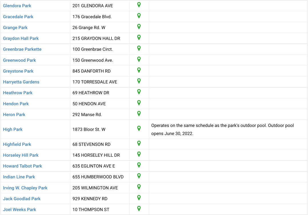 夏天玩水必备：大多伦多各区儿童戏水池公园大盘点！必须收藏！